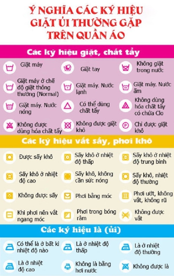 ký hiệu trên nhãn quần áo cần chú ý khi giặt đồ bằng tay